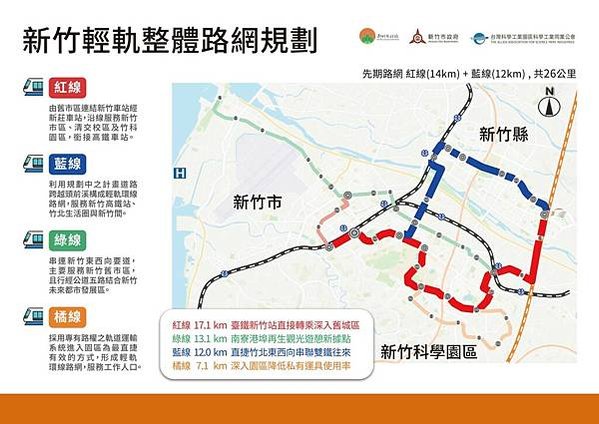 新竹輕軌紅、藍、橘、綠線市府暫定不與台鐵六家線共線-紅線：由
