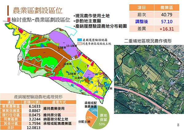 柯文哲農地「竹柯轉運站」上的農舍，從2010年就掛牌「九鼎開