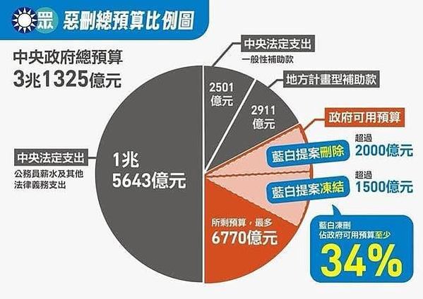 青鳥行動/曹興誠：罷免中共安排在台灣的立委-國會擴權覆議案，