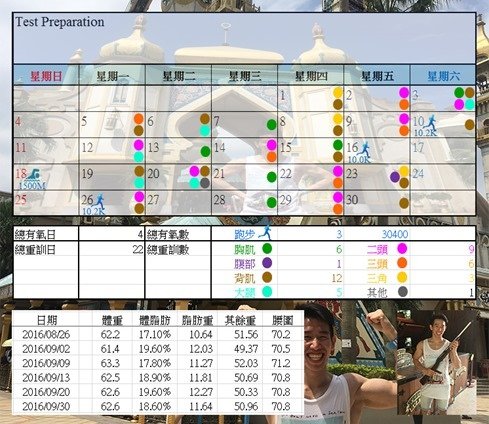 2016.10.23 運動紀錄暨測量結果檢視