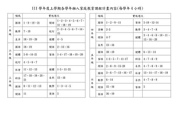 01-111上各年級課程計畫配合_page-0001