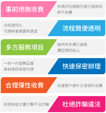 【貸款資訊】潮霖資產，貸款快速免費諮詢