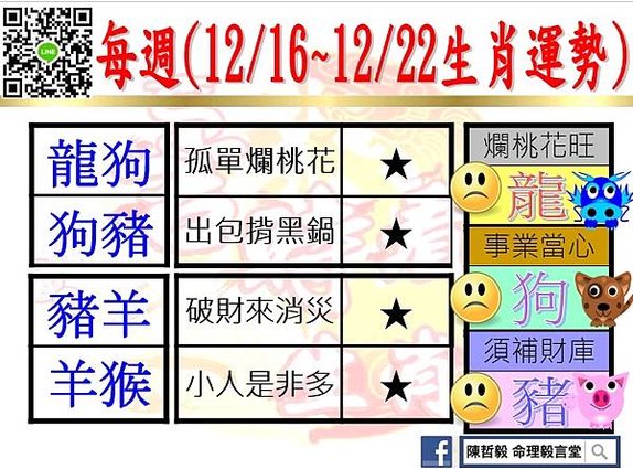 【吉時看生肖】每週生肖運勢2024年12月16日~2024年