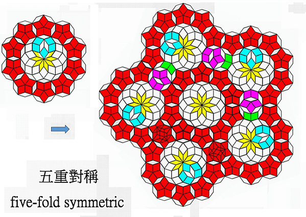 Some smaller unit cells that f