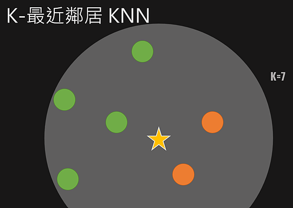 AI訓練