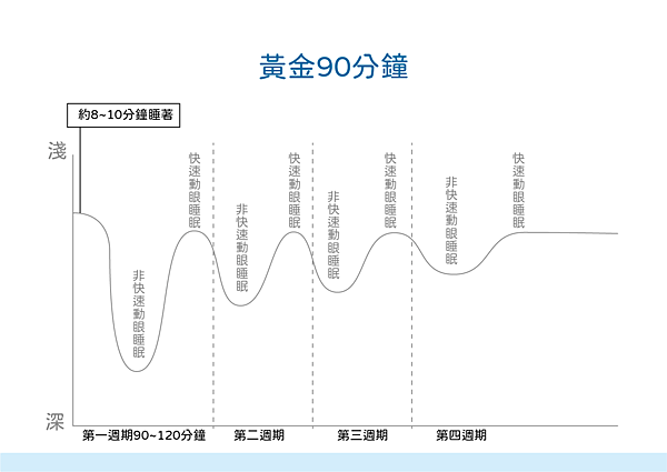 最高睡眠法-03