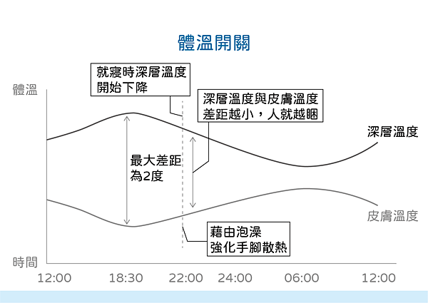 最高睡眠法-04