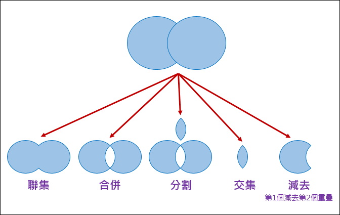 PowerPoint-利用合併圖案功能將圖片融入文字中