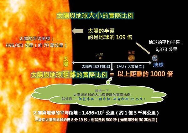 地球與太陽的比例