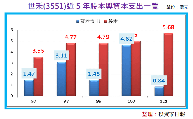 2013-10-17 下午 06-58-11