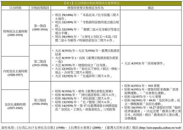 日本神社的基本設置配備-本殿、拜殿 、樓門、神樂殿（祭器庫）