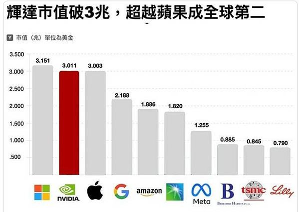 AI PC元年/輝達NVIDIA是做什麼的？靠顯卡怎麼成為世