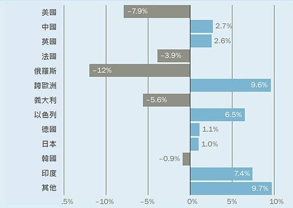 台灣第軍事研發中心-國家中山科學研究院（NCSIST）（SI