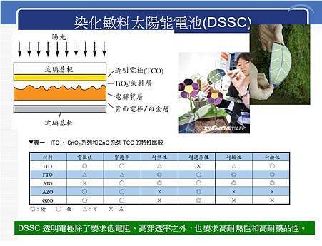 染化敏料太陽能電池(DSSC)-.jpg