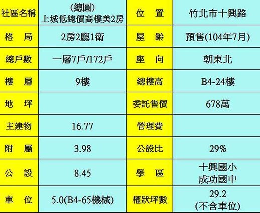 物件分析資料