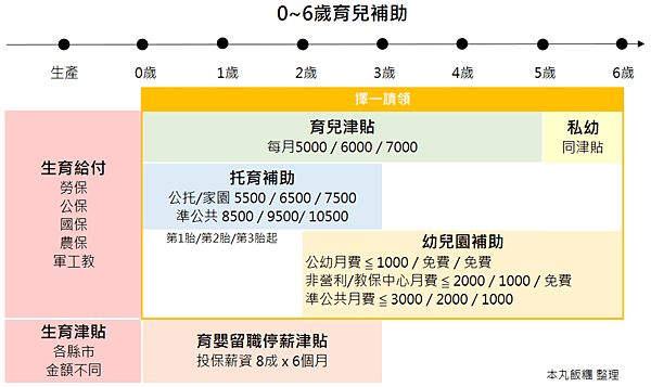 補助總表.png