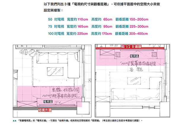 第三冊平配圖基礎設計規劃