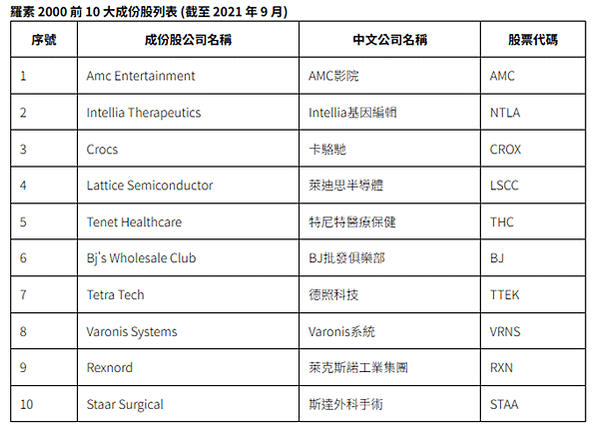 【海期】羅素期貨簡介、交易羅素期貨要注意什麼? (海期優惠價