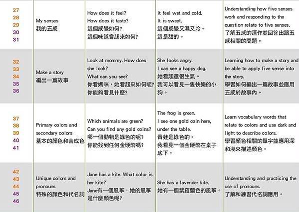 可以選老師的Oikid兒童線上英語家教-- 遊戲式互動教材，