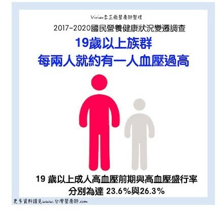 國民營養健康狀況變遷調查BMI或腰圍來作為評估肥胖的指標。在