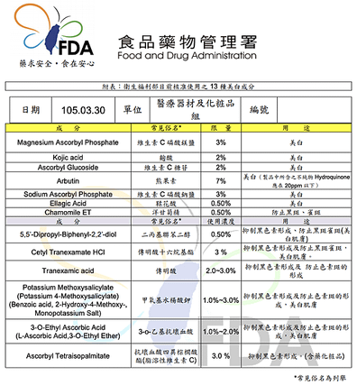 4款身體果酸美白去角質乳液推薦