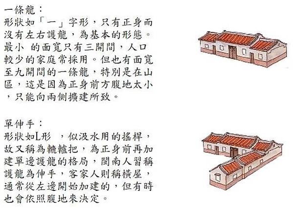 板橋林本源五落大厝/一個院子四面建有房屋，通常由正房、東西廂