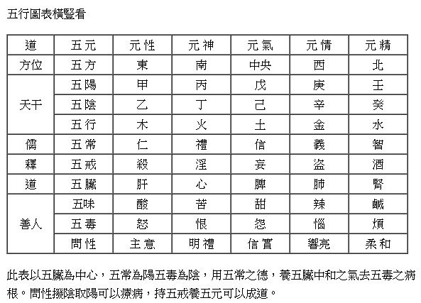 賢人爭罪 愚人爭理/不必與他人爭執，每個人的境界不同，都有自