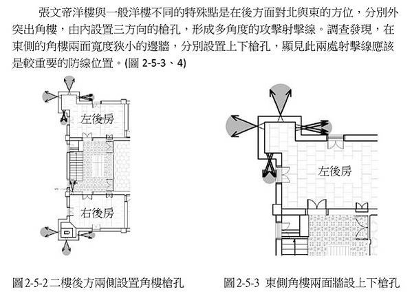 張文帝洋樓-歷史建築-1935年完工/張文帝（1897-19