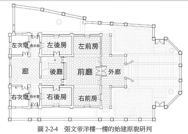 張文帝洋樓-歷史建築-1935年完工/張文帝（1897-19