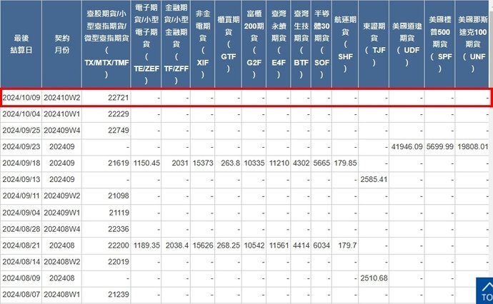 [最後結算價]大昌期貨-期貨最後結算價10月W2週選擇權結算