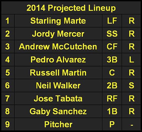 2014 Projected Lineup.JPG