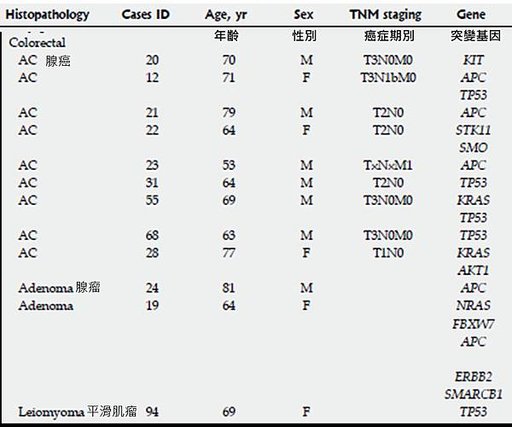 stool-NGS-mutation gene.tif