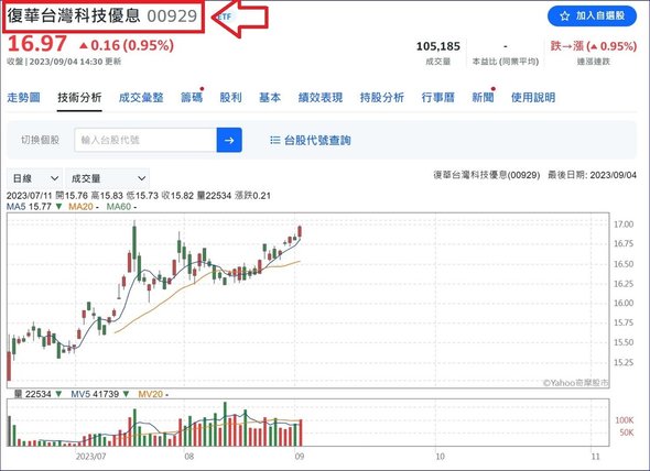 00918(大華優利高填息30)填息第一、優渥股利、長期高績