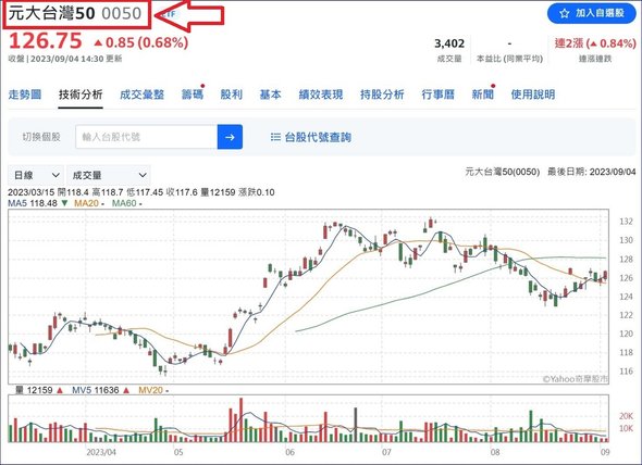 00918(大華優利高填息30)填息第一、優渥股利、長期高績