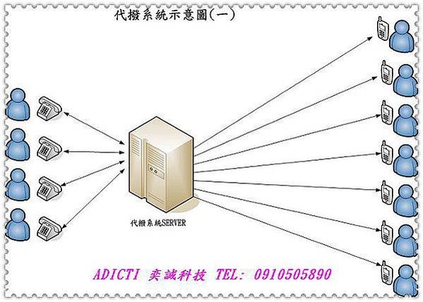 nEO_IMG_代撥系統示意圖a