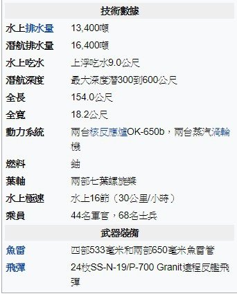 《庫爾斯克號：深海救援》核潛艇史上最慘烈的事故：俄羅斯「庫爾