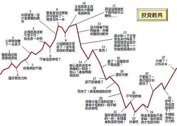 台股十個散戶九個賠/股市勝率超過50%/巴菲特說「閒錢」放股