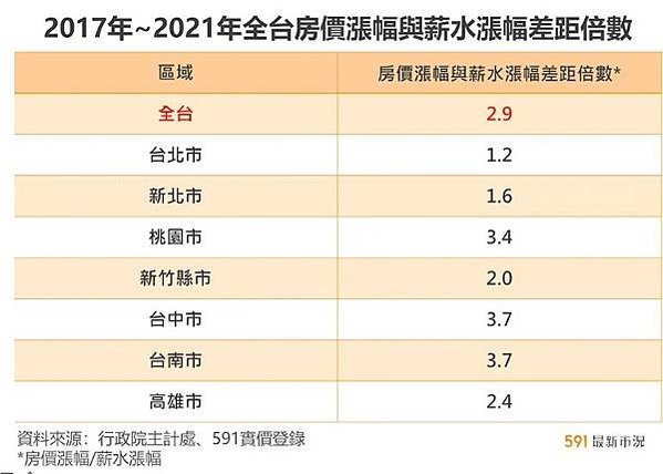 大新竹房市/楊梅房市/湖口新豐房市/新竹房市-房市買氣最熱地