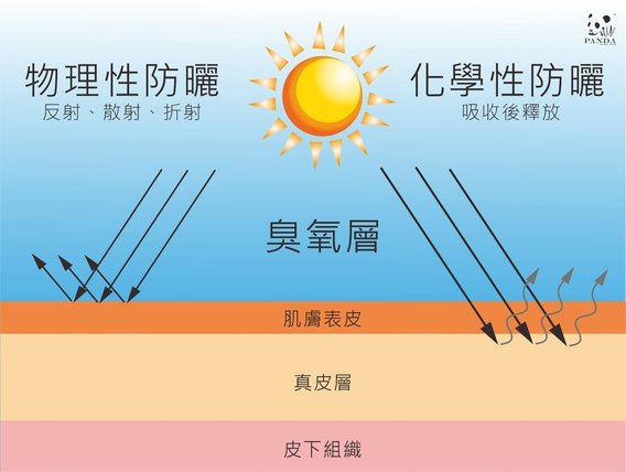 sun_防曬方式.jpg