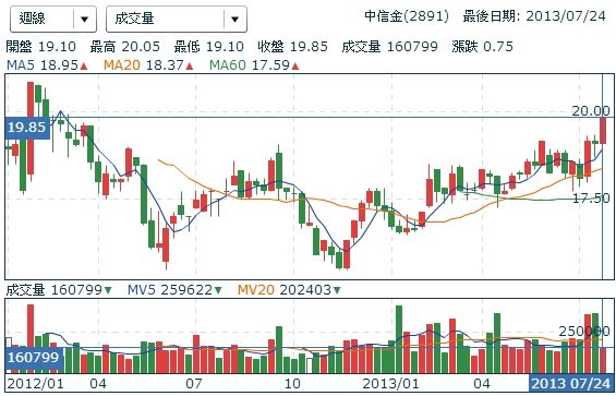 2833台壽保嫁,2891中信金每股喊價25-26元,2892第一金購併案破局 (隱含價值,Embedded Value EV,2887台新金,2801彰銀,壽險,業務員通路,中國信託保險通路,南山人壽潤泰集團總裁尹衍樑,龍邦國際,亞洲地區英傑華,第一金董事長蔡慶年,保險保單,價值準備金)2