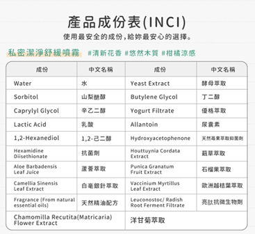 2024最新市售VS網路?! 四大私密處噴霧評比來啦!!