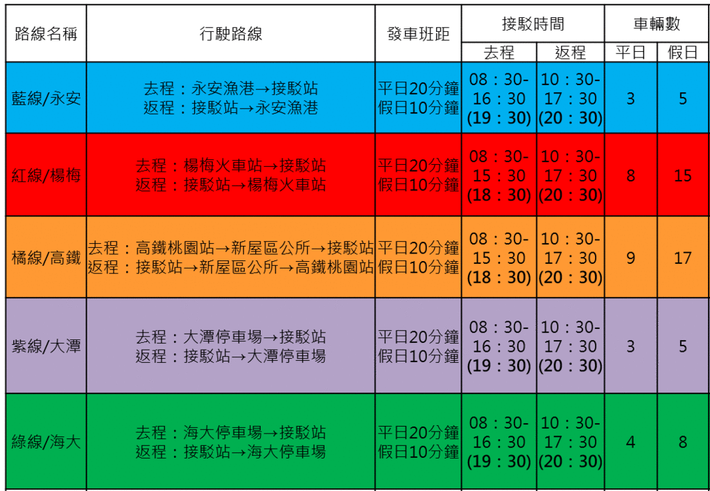 桃園農業博覽會2019(農博) 接駁車