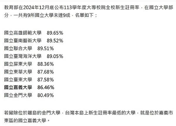 46碩博班新生註冊率掛零-教育部「大專校院校務資訊公開平台」