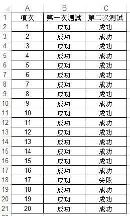 【Excel-小技巧】快速找出Excel多欄資料中的相異之處