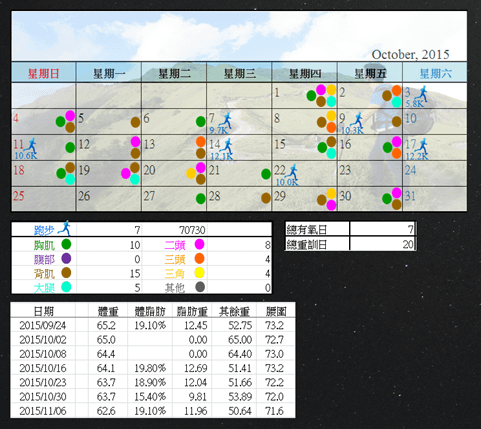 2015.11.21 運動紀錄暨測量結果檢視