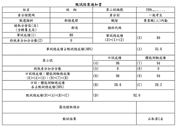 【王上口試】(2024)113年中華郵政口試高分經驗分享(含