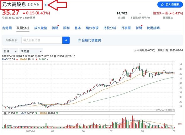 00918(大華優利高填息30)填息第一、優渥股利、長期高績