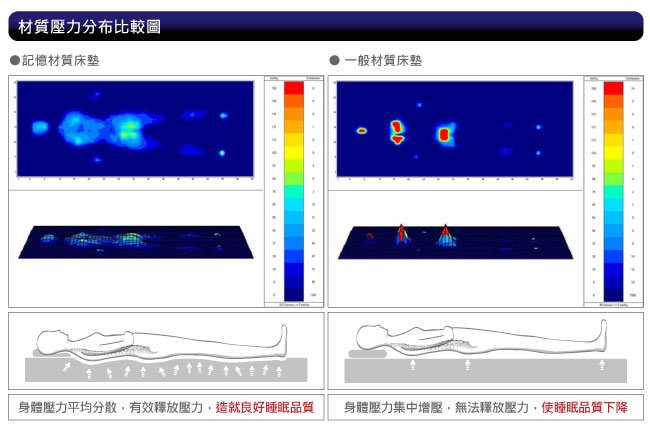 描述: http://buy.yahoo.com.tw/res/gdsale/st_pic/4057/st-4057003-3.jpg?u=20130104115437