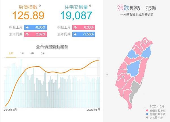 清華安富房價指數/國立清華大學安富金融工程研究中心將每月定期