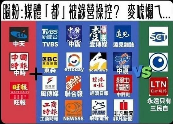 全臺縣市議長 86% 是國民黨、63% 有「黑歷史」國民黨才